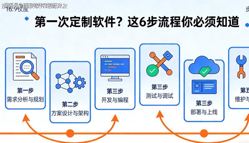 企业管理系统的革新与实践